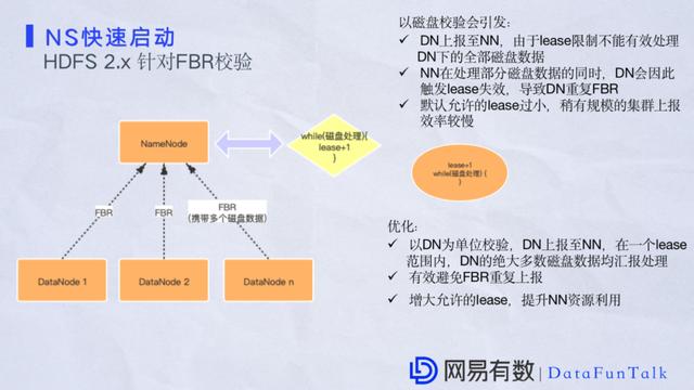 祝江华:网易大数据平台HDFS性能优化实践