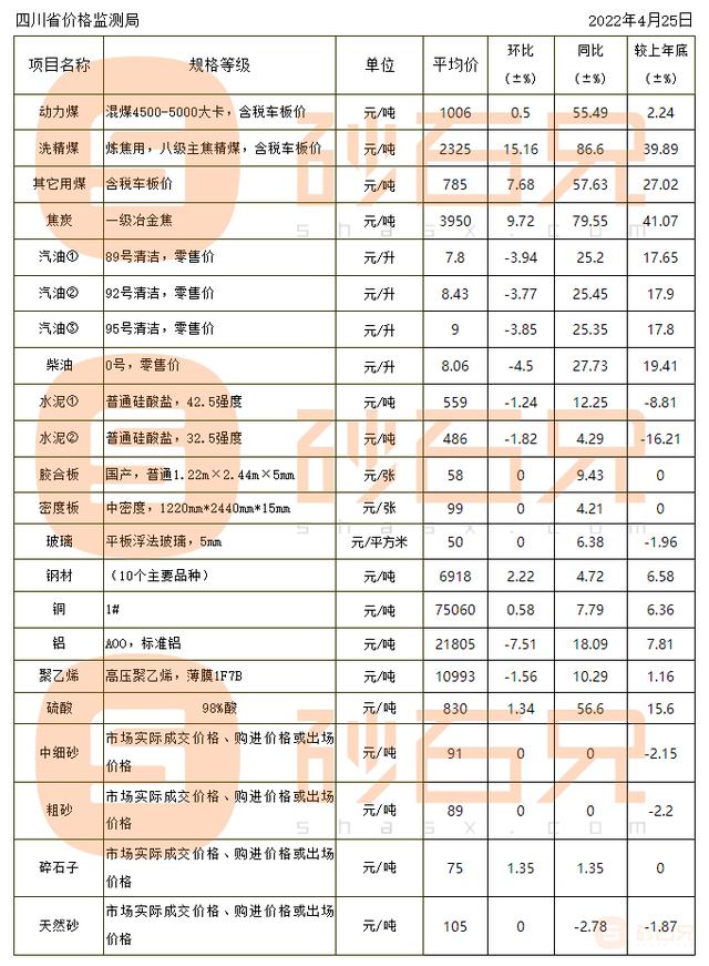 现在砂石料价格
