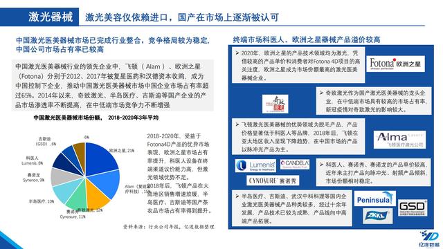 医疗机械展的调研报告