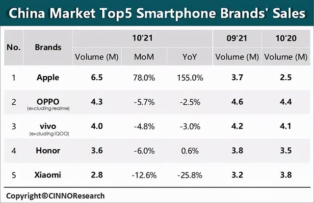 热搜：iPhone13销量第一；抖音测试短剧付费；App剪贴板被判侵权