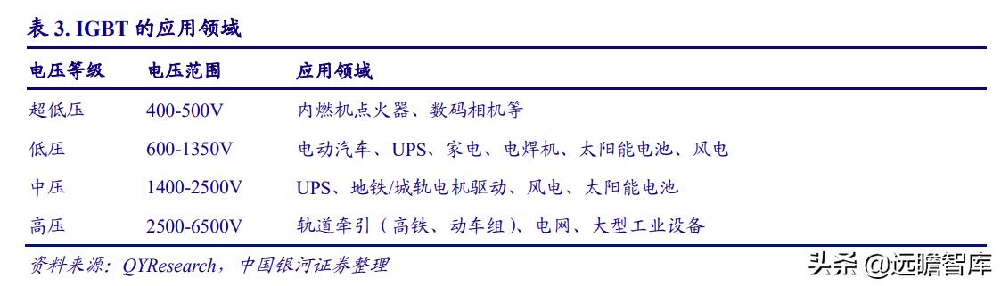 电子行业2022年度策略：能源转换、科技智能化奏响电子行业新篇章