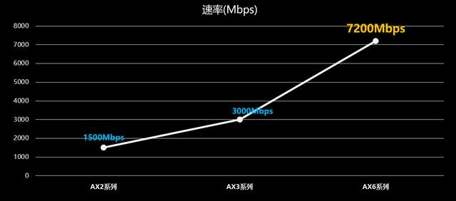 华为路由全屋Wi-Fi系列产品正式开售，想换路由器的用户看过来