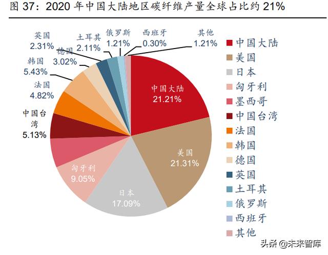 电气工程十年发展目标