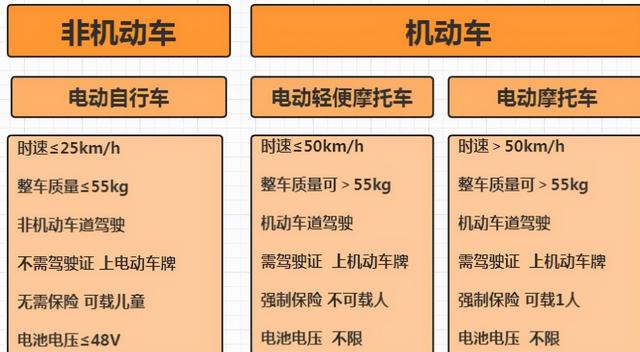 小牛也开始造车了！李一男能否复制辉煌？