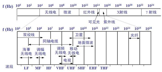 计算机软件水平考试《网络工程师》-第2章 物理层-03