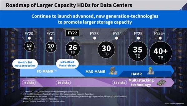 东芝公布HDD路线图：2023年发布30TB版本 未来会推出更大容量