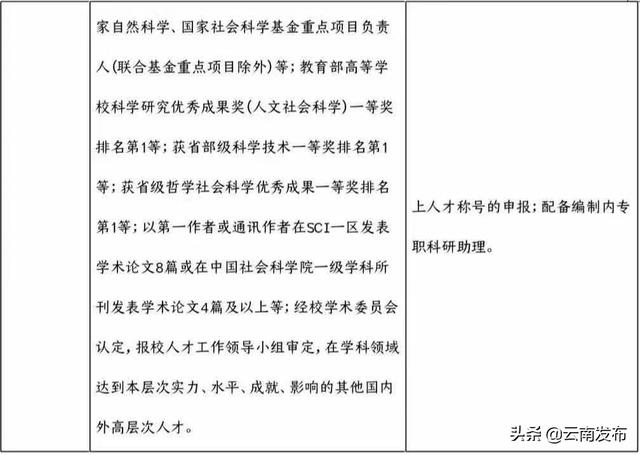转需！云南最新一批招聘来了