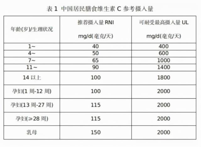冬春之交，补充维C可增强人体免疫，预防传染性疾病