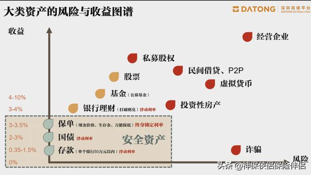 吳曉波——在中國，這個理財工具被嚴重低估（理財型保險）