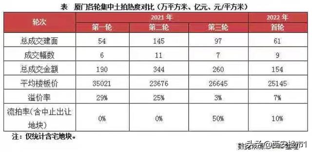 官方再提房地产：5点总结未来趋势
