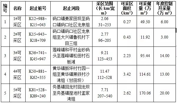 大同制砂机价格