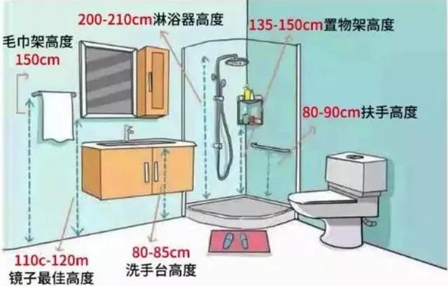 人体工程学临展尺寸