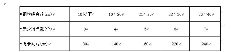 水轮式洗砂机操作规程