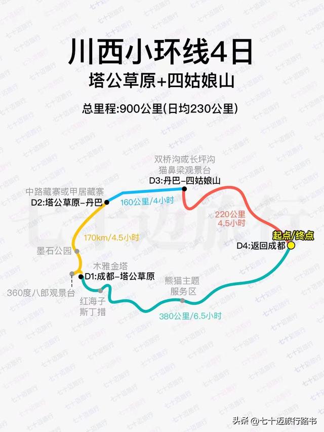 川西秋景路线“思维导图”9张，附详细路书~自由