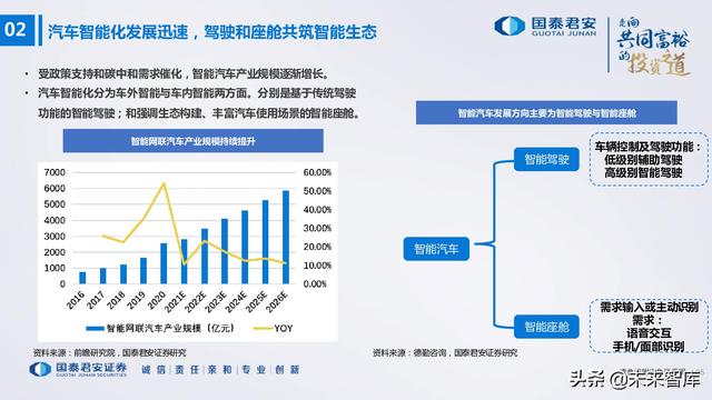 电子行业176页深度报告：汽车与XR，下一个十年