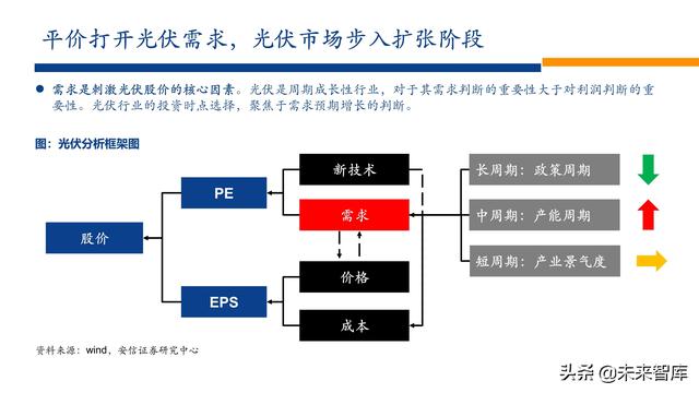 新能源行业2022年投资策略：电车奔腾，风光无两，储能接力