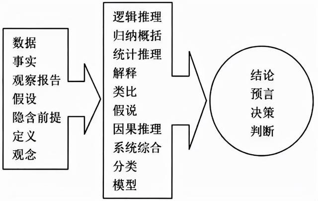 逻辑思维不好怎么办？看完这篇文章，你的逻辑思维就能大大提升-第2张图片-9158手机教程网