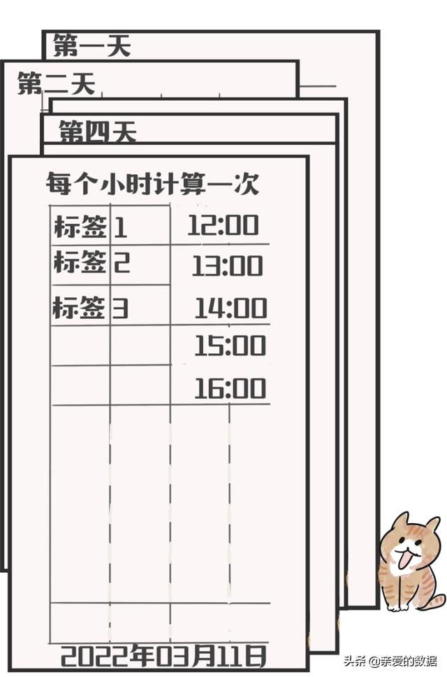 漫画：大数据的社交牛气症是怎么得的？