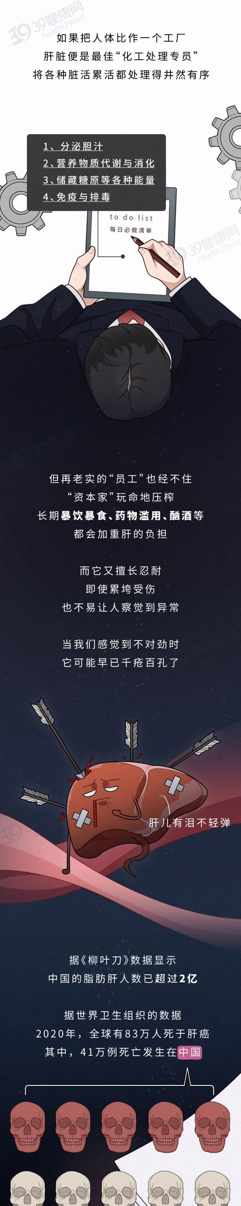 身体若有6个变化，可能是肝在“呼救”，告诉你：要开始护肝了