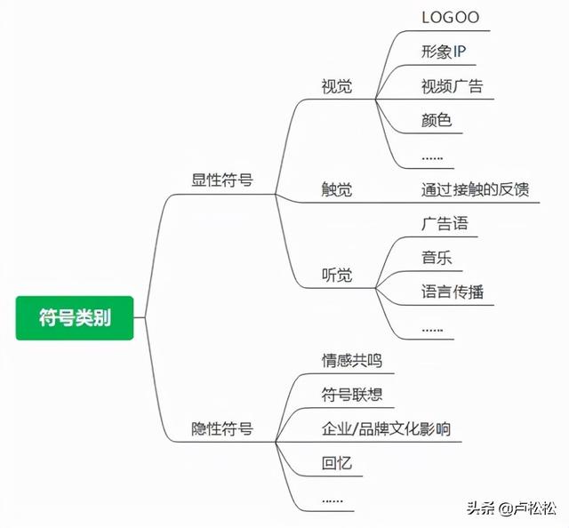 设置引动系统（引导启动设置）