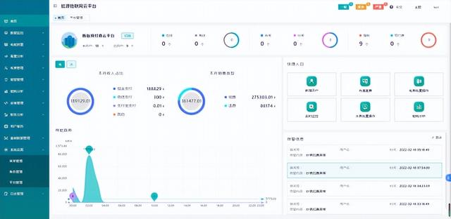 浅谈Acrel-EIoT能源物联网云平台及适用场景—安科瑞 顾城