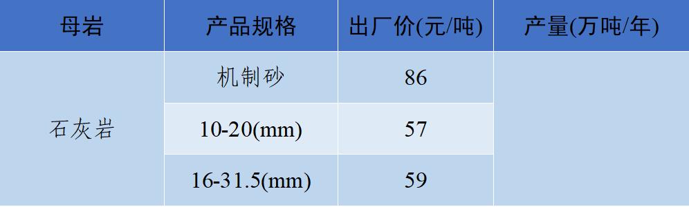怀化洗砂机报价