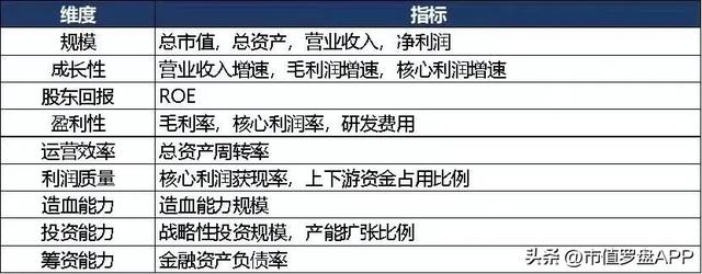 国内十大医疗器械公司排名，国内十大医疗器械公司排名，可孚(附2023年排行榜前十排名名单)