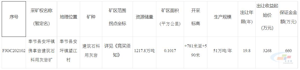 关于奉节环保制砂机的信息
