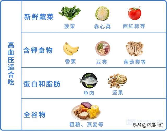 血压高、血糖高...2种指标多高才要吃药！附忌口清单大全