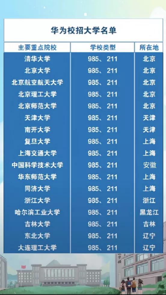土木工程学院百年发展史