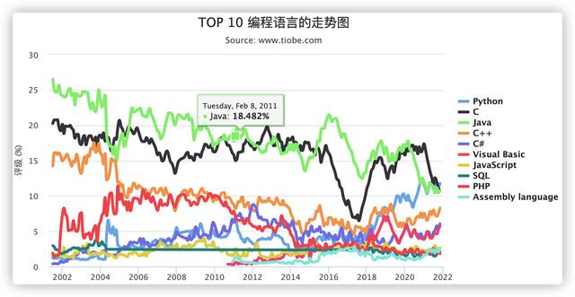 学编程，到底选择哪个语言比较好？