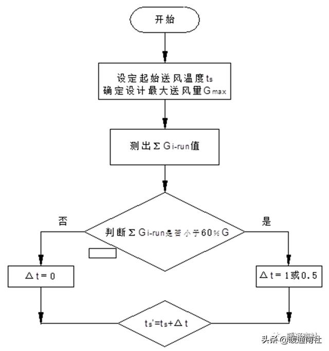 汽车空调l0是什么意思