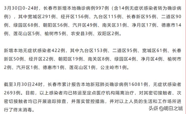 3月最后一天，“闭关”20天了！长春人啥时候能“出月子”？