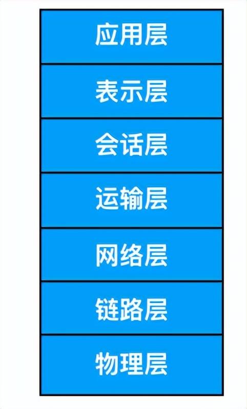 计算机网络基础知识总结，就这一篇了