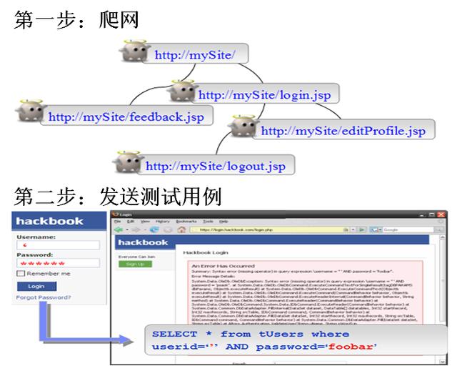 移动应用安全：安全测试及加固