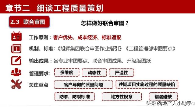 房地产工程部第一年发展规划