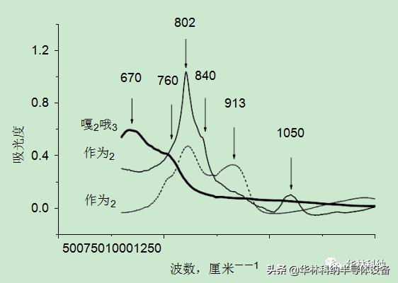 湿法腐蚀表面的表征