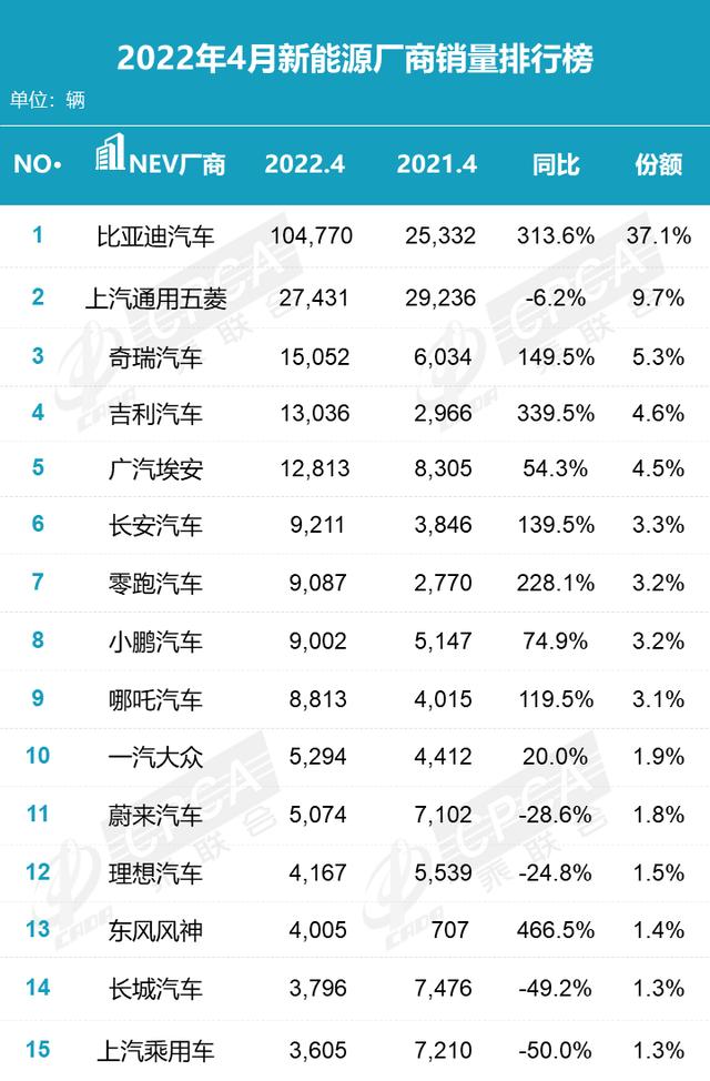 2022年4月汽车销量排行出炉，别克GL8排名MPV销量榜首