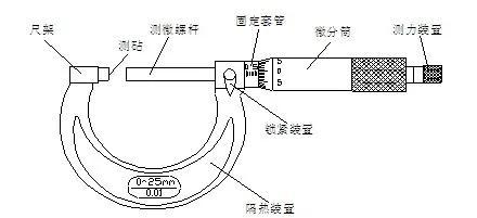 千分尺的读数方法