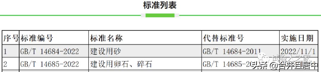 级配砂石规范