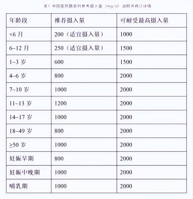什么时间吃钙片，补钙效果最好？医生提醒：正确补钙牢记2大原则