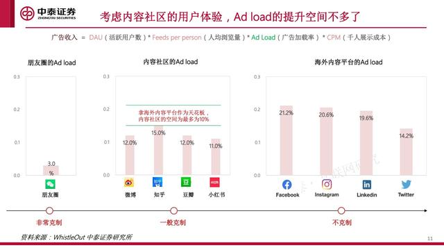 内容社区84页研究框架