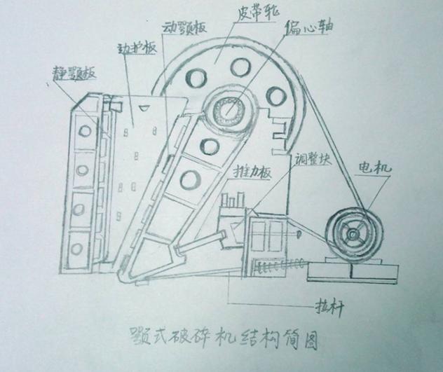 pe400颚式破碎机规格