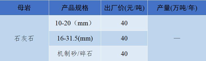 砂石骨料价格