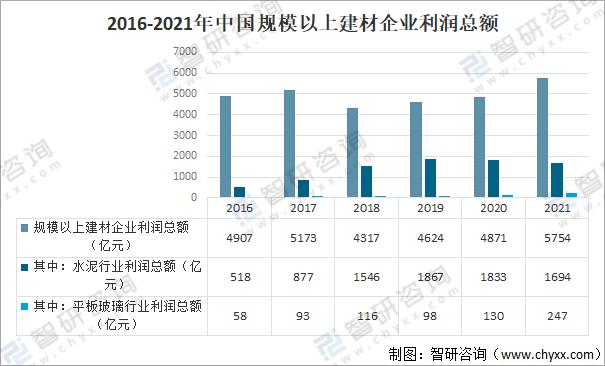 工程咨詢行業發展現狀