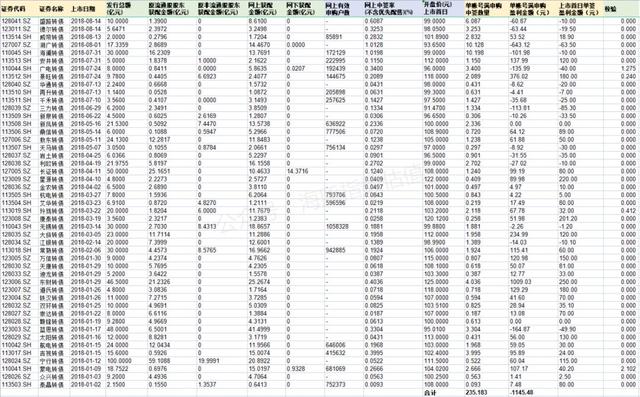 可转债40%「近期可转债收益一览」