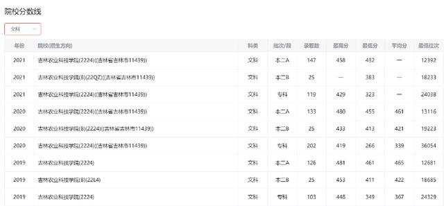 风口浪尖上的吉林农业科技学院到底是一所什么样的学校？