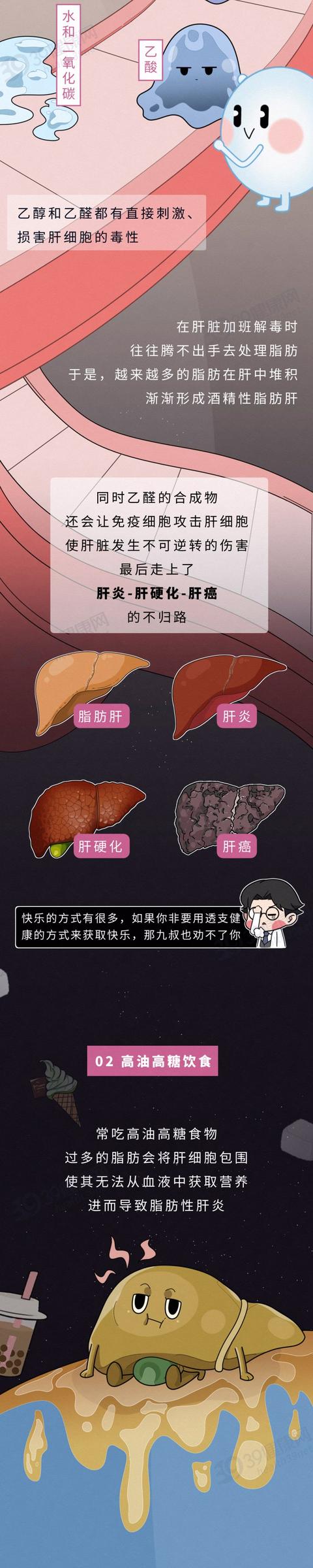 身体若有6个变化，可能是肝在“呼救”，告诉你：要开始护肝了