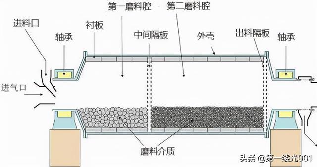最合理棒磨制砂机生产规划视频