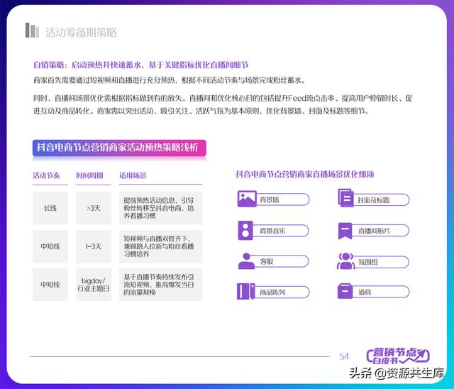 2022궶ӪƤ飨ȫӪ+Ӫٻ滮